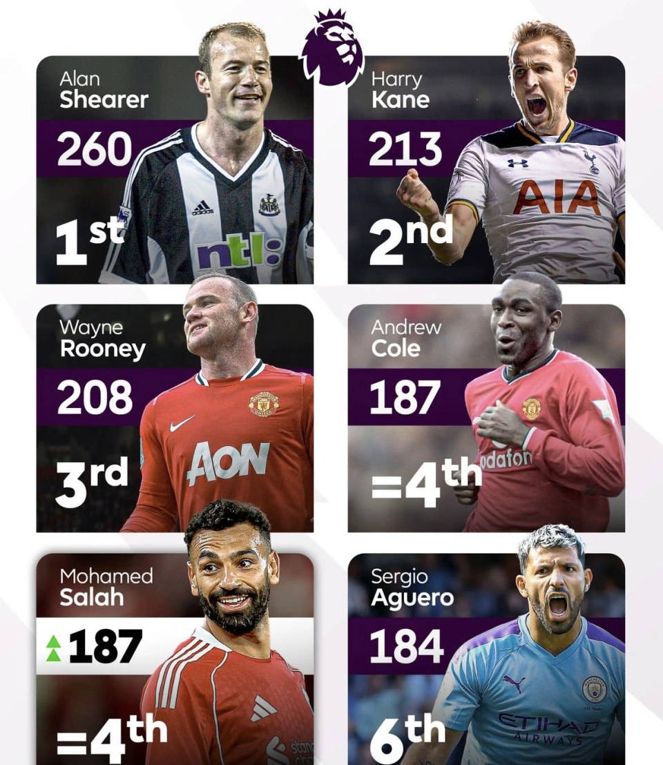 包含曼联犯错破坏球队凝聚力，备战英超关键战的词条